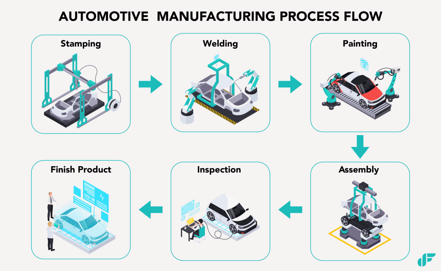 How AGV and AMR Are Transforming the Automotive Industry?
